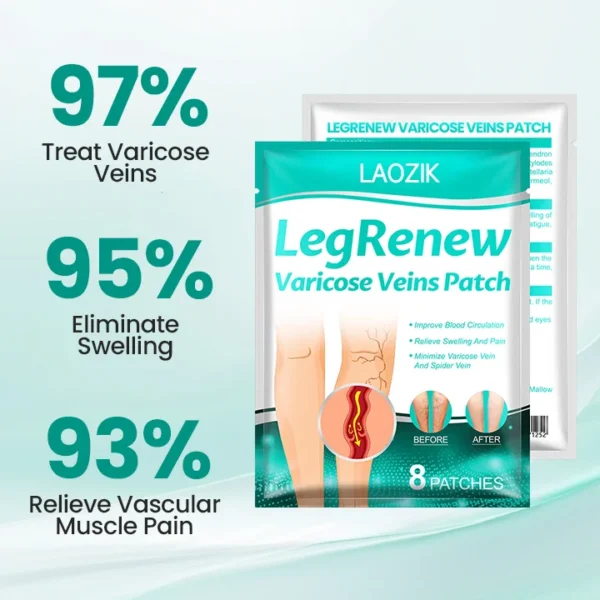 LAOZIK® LegRenew Varicose Veins Patch