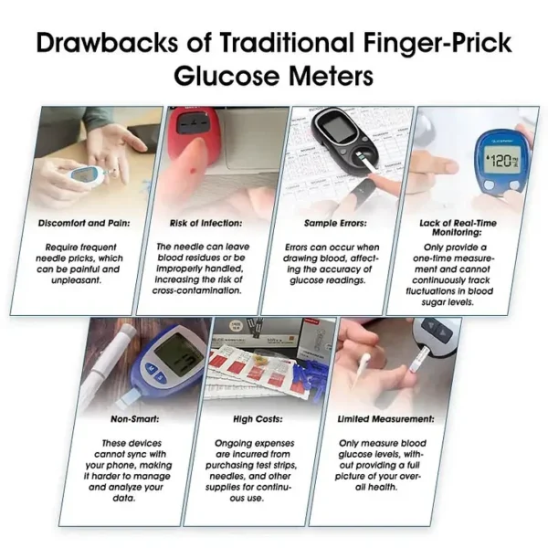 LAOZIK™ Advanced Laser Glucose Monitor