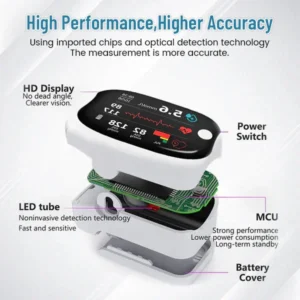 LAOZIK™ GlucoSense Laser Blood Glucose Monitoring Device