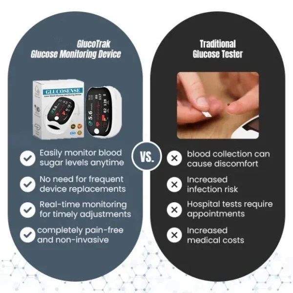 LAOZIK™ GlucoSense Laser Blood Glucose Monitoring Device - Image 6