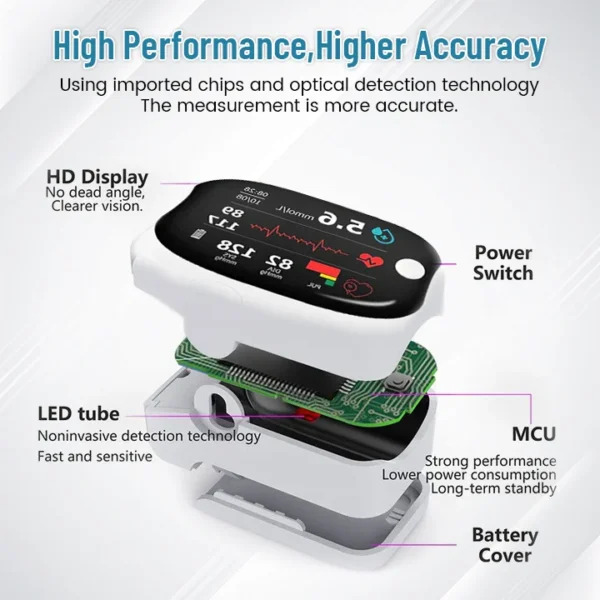 Laozik™ BloodMeter Laser Blood Glucose Monitoring Device - Image 5